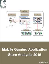 Mobile Gaming Application Store Analysis 2015